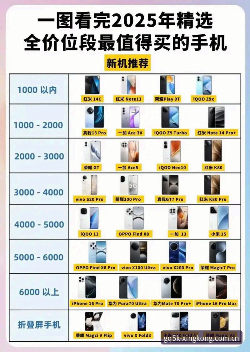 安卓vs苹果典藏版星空下载：GQ5K版该选哪个？2026入门避坑指南